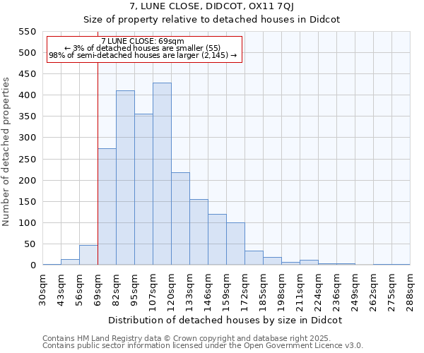 7, LUNE CLOSE, DIDCOT, OX11 7QJ: Size of property relative to detached houses houses in Didcot