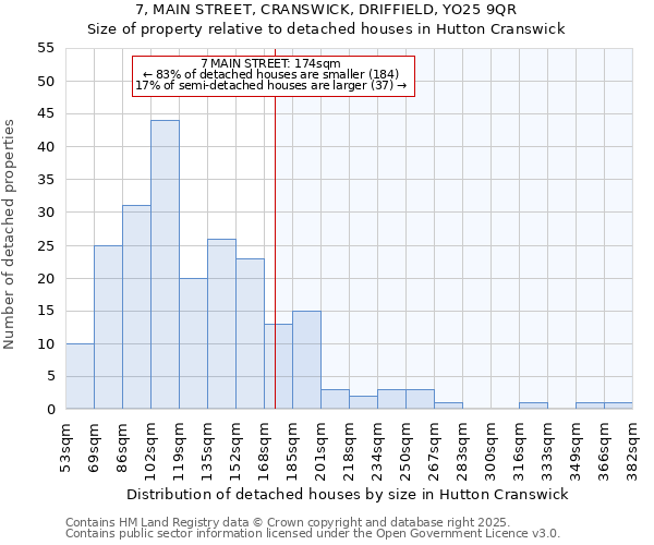 7, MAIN STREET, CRANSWICK, DRIFFIELD, YO25 9QR: Size of property relative to detached houses houses in Hutton Cranswick