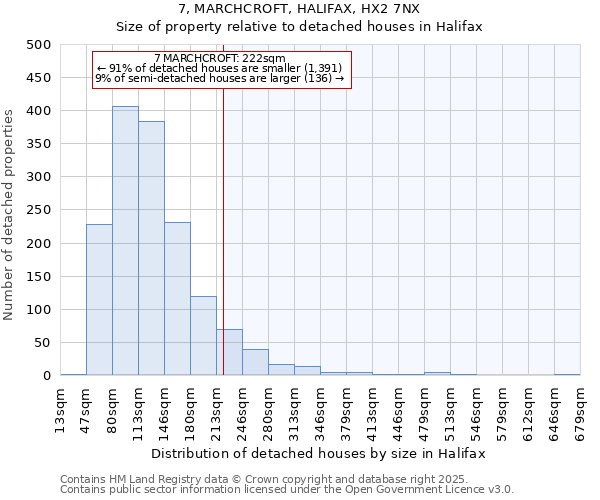 7, MARCHCROFT, HALIFAX, HX2 7NX: Size of property relative to detached houses houses in Halifax
