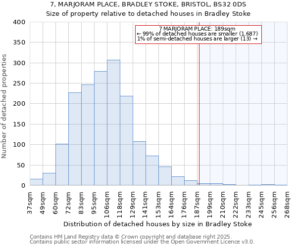 7, MARJORAM PLACE, BRADLEY STOKE, BRISTOL, BS32 0DS: Size of property relative to detached houses houses in Bradley Stoke