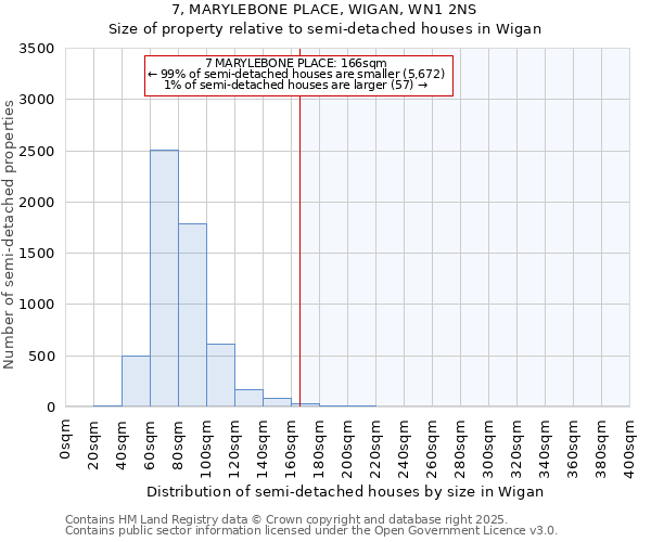 7, MARYLEBONE PLACE, WIGAN, WN1 2NS: Size of property relative to semi-detached houses houses in Wigan