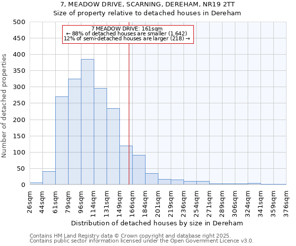 7, MEADOW DRIVE, SCARNING, DEREHAM, NR19 2TT: Size of property relative to detached houses houses in Dereham