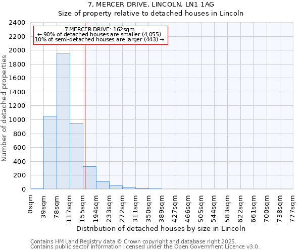 7, MERCER DRIVE, LINCOLN, LN1 1AG: Size of property relative to detached houses houses in Lincoln