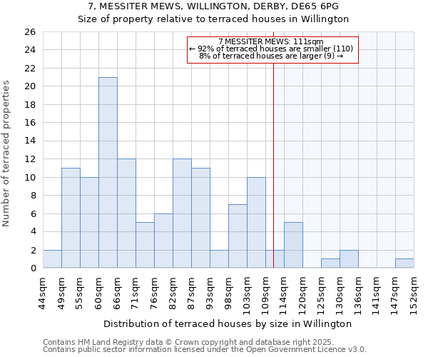 7, MESSITER MEWS, WILLINGTON, DERBY, DE65 6PG: Size of property relative to terraced houses houses in Willington