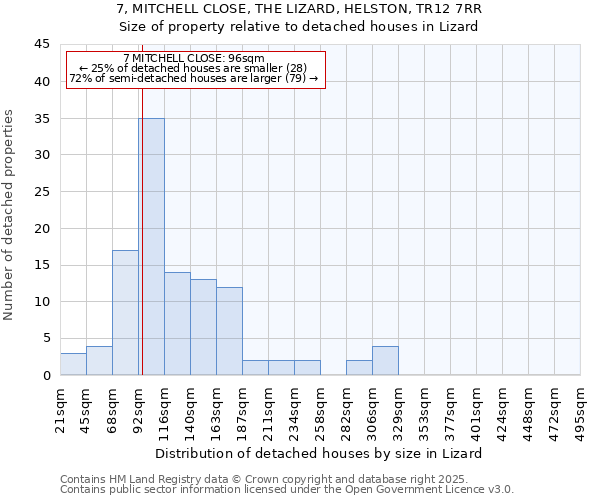 7, MITCHELL CLOSE, THE LIZARD, HELSTON, TR12 7RR: Size of property relative to detached houses houses in Lizard