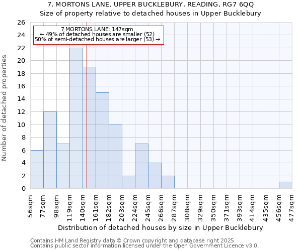 7, MORTONS LANE, UPPER BUCKLEBURY, READING, RG7 6QQ: Size of property relative to detached houses houses in Upper Bucklebury
