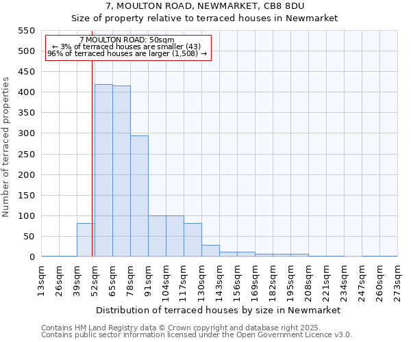 7, MOULTON ROAD, NEWMARKET, CB8 8DU: Size of property relative to terraced houses houses in Newmarket
