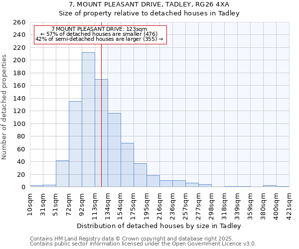 7, MOUNT PLEASANT DRIVE, TADLEY, RG26 4XA: Size of property relative to detached houses houses in Tadley