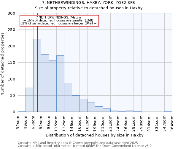 7, NETHERWINDINGS, HAXBY, YORK, YO32 3FB: Size of property relative to detached houses houses in Haxby