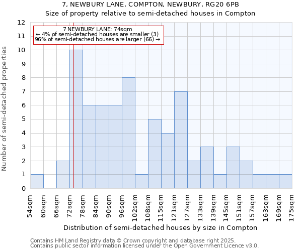 7, NEWBURY LANE, COMPTON, NEWBURY, RG20 6PB: Size of property relative to semi-detached houses houses in Compton