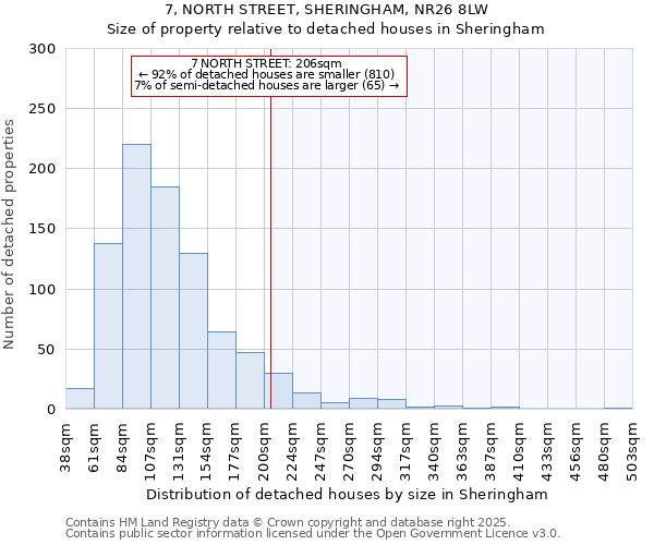 7, NORTH STREET, SHERINGHAM, NR26 8LW: Size of property relative to detached houses houses in Sheringham