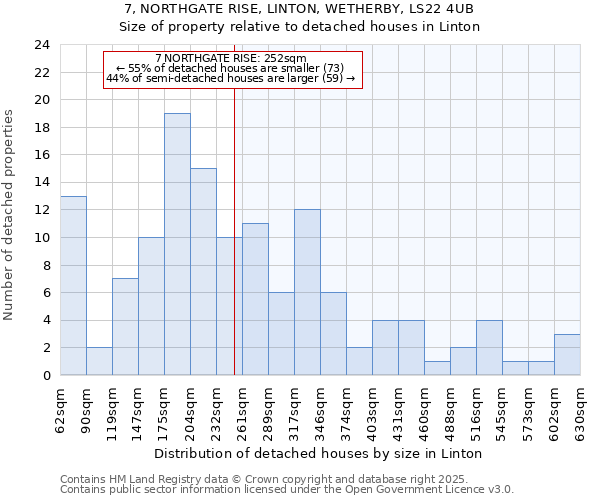 7, NORTHGATE RISE, LINTON, WETHERBY, LS22 4UB: Size of property relative to detached houses houses in Linton