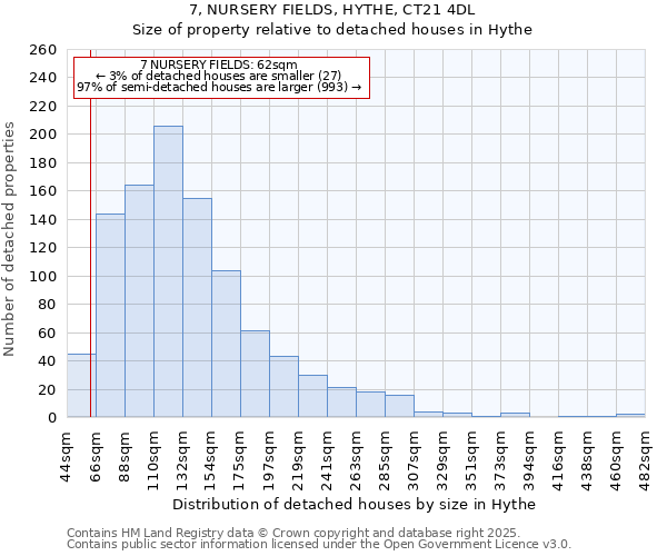 7, NURSERY FIELDS, HYTHE, CT21 4DL: Size of property relative to detached houses houses in Hythe