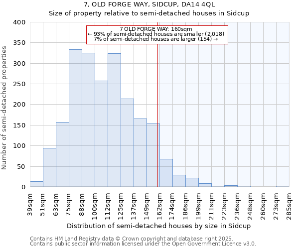 7, OLD FORGE WAY, SIDCUP, DA14 4QL: Size of property relative to semi-detached houses houses in Sidcup