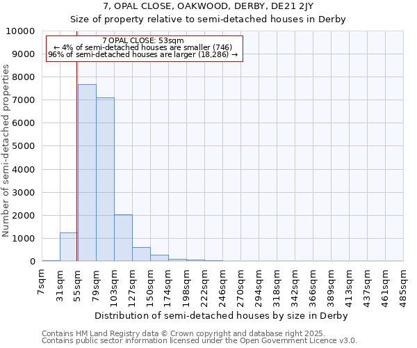 7, OPAL CLOSE, OAKWOOD, DERBY, DE21 2JY: Size of property relative to semi-detached houses houses in Derby