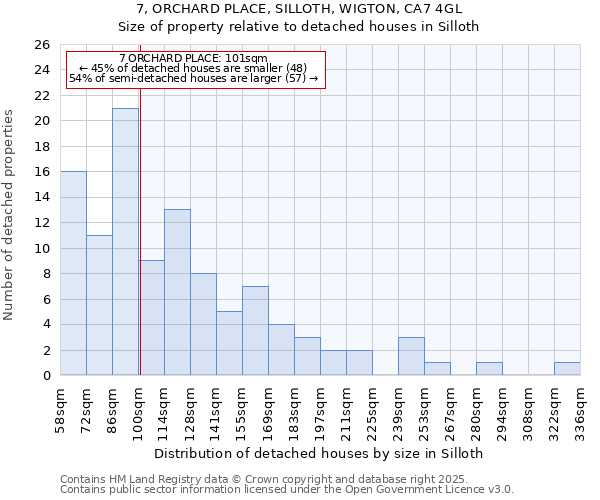 7, ORCHARD PLACE, SILLOTH, WIGTON, CA7 4GL: Size of property relative to detached houses houses in Silloth