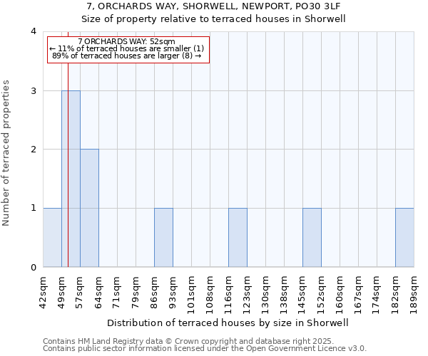7, ORCHARDS WAY, SHORWELL, NEWPORT, PO30 3LF: Size of property relative to terraced houses houses in Shorwell