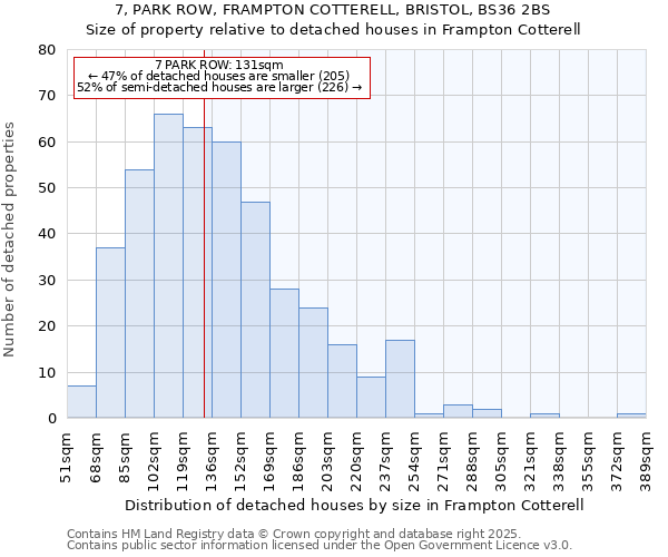 7, PARK ROW, FRAMPTON COTTERELL, BRISTOL, BS36 2BS: Size of property relative to detached houses houses in Frampton Cotterell