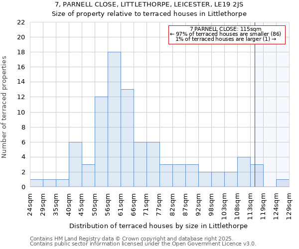 7, PARNELL CLOSE, LITTLETHORPE, LEICESTER, LE19 2JS: Size of property relative to terraced houses houses in Littlethorpe