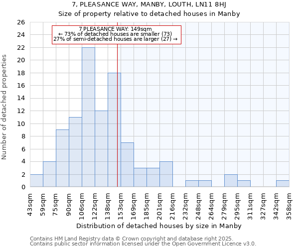 7, PLEASANCE WAY, MANBY, LOUTH, LN11 8HJ: Size of property relative to detached houses houses in Manby