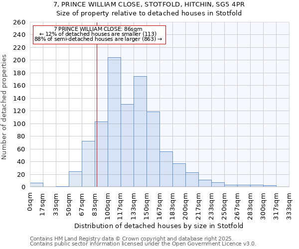 7, PRINCE WILLIAM CLOSE, STOTFOLD, HITCHIN, SG5 4PR: Size of property relative to detached houses houses in Stotfold