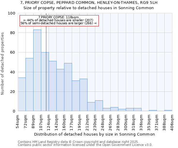 7, PRIORY COPSE, PEPPARD COMMON, HENLEY-ON-THAMES, RG9 5LH: Size of property relative to detached houses houses in Sonning Common