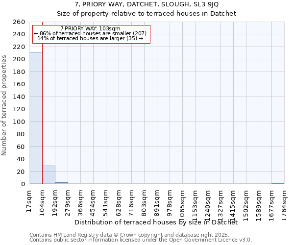 7, PRIORY WAY, DATCHET, SLOUGH, SL3 9JQ: Size of property relative to terraced houses houses in Datchet
