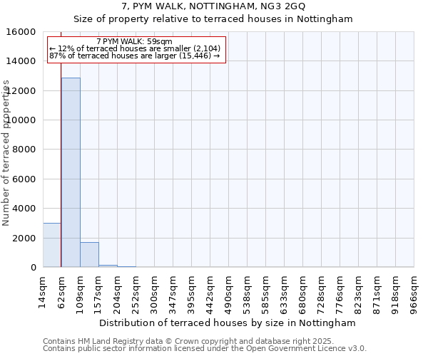 7, PYM WALK, NOTTINGHAM, NG3 2GQ: Size of property relative to terraced houses houses in Nottingham