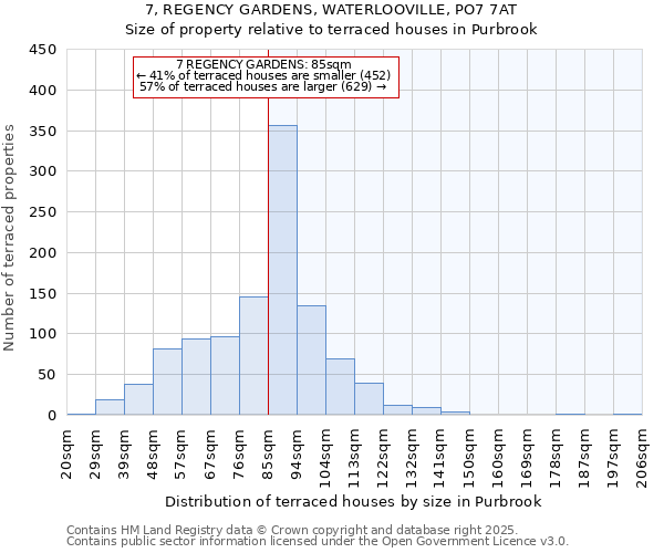 7, REGENCY GARDENS, WATERLOOVILLE, PO7 7AT: Size of property relative to terraced houses houses in Purbrook