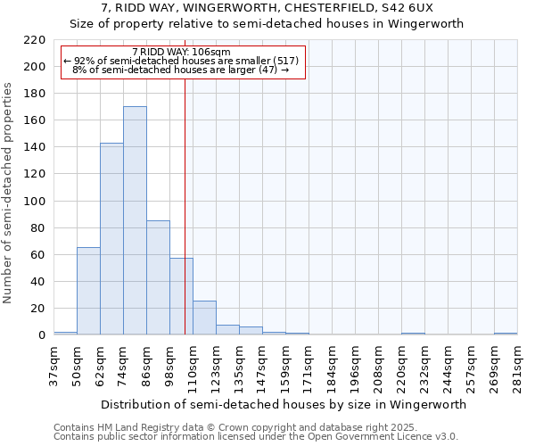 7, RIDD WAY, WINGERWORTH, CHESTERFIELD, S42 6UX: Size of property relative to semi-detached houses houses in Wingerworth