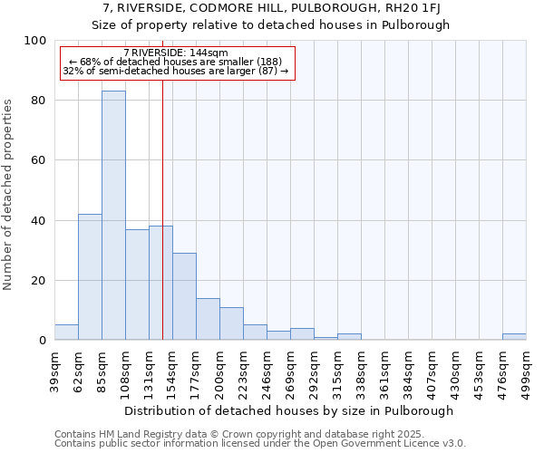 7, RIVERSIDE, CODMORE HILL, PULBOROUGH, RH20 1FJ: Size of property relative to detached houses houses in Pulborough