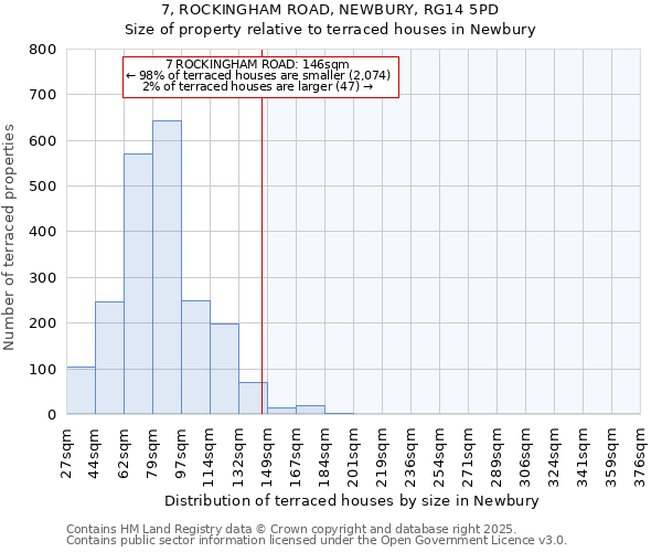 7, ROCKINGHAM ROAD, NEWBURY, RG14 5PD: Size of property relative to terraced houses houses in Newbury