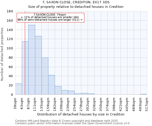 7, SAXON CLOSE, CREDITON, EX17 3DS: Size of property relative to detached houses houses in Crediton