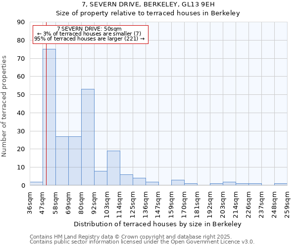 7, SEVERN DRIVE, BERKELEY, GL13 9EH: Size of property relative to terraced houses houses in Berkeley