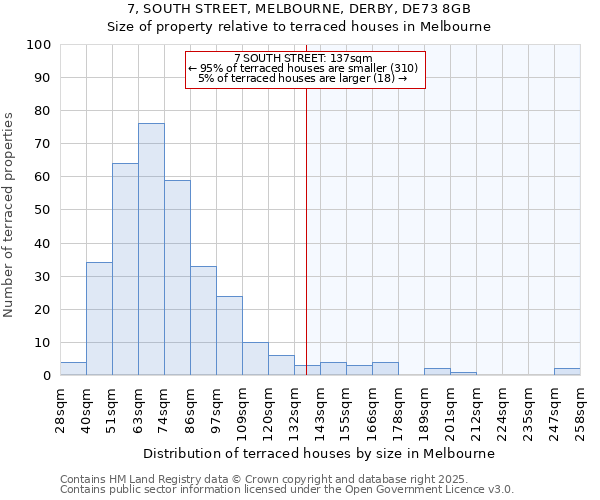 7, SOUTH STREET, MELBOURNE, DERBY, DE73 8GB: Size of property relative to terraced houses houses in Melbourne