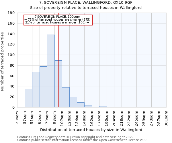 7, SOVEREIGN PLACE, WALLINGFORD, OX10 9GF: Size of property relative to terraced houses houses in Wallingford