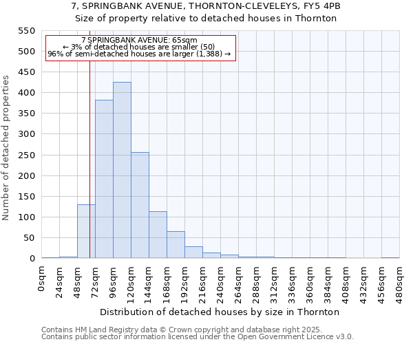 7, SPRINGBANK AVENUE, THORNTON-CLEVELEYS, FY5 4PB: Size of property relative to detached houses houses in Thornton
