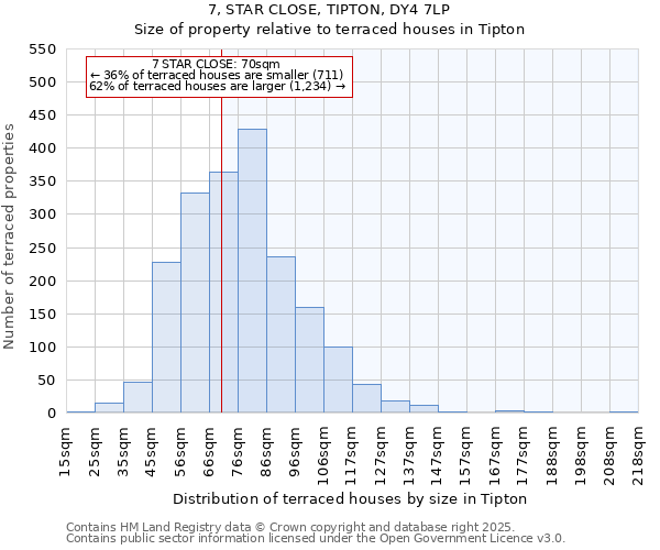 7, STAR CLOSE, TIPTON, DY4 7LP: Size of property relative to terraced houses houses in Tipton