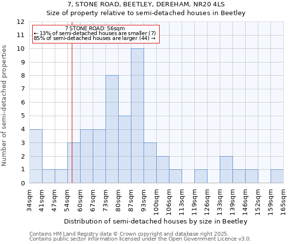 7, STONE ROAD, BEETLEY, DEREHAM, NR20 4LS: Size of property relative to semi-detached houses houses in Beetley