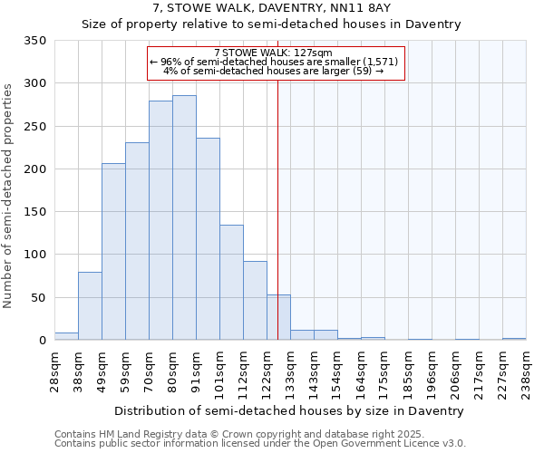 7, STOWE WALK, DAVENTRY, NN11 8AY: Size of property relative to semi-detached houses houses in Daventry
