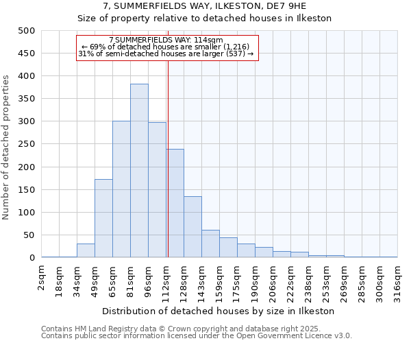 7, SUMMERFIELDS WAY, ILKESTON, DE7 9HE: Size of property relative to detached houses houses in Ilkeston