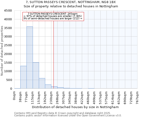 7, SUTTON PASSEYS CRESCENT, NOTTINGHAM, NG8 1BX: Size of property relative to detached houses houses in Nottingham