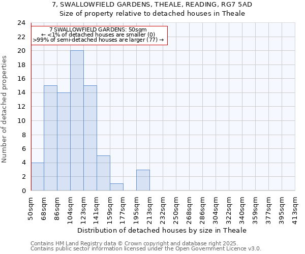 7, SWALLOWFIELD GARDENS, THEALE, READING, RG7 5AD: Size of property relative to detached houses houses in Theale