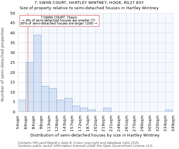 7, SWAN COURT, HARTLEY WINTNEY, HOOK, RG27 8XY: Size of property relative to semi-detached houses houses in Hartley Wintney