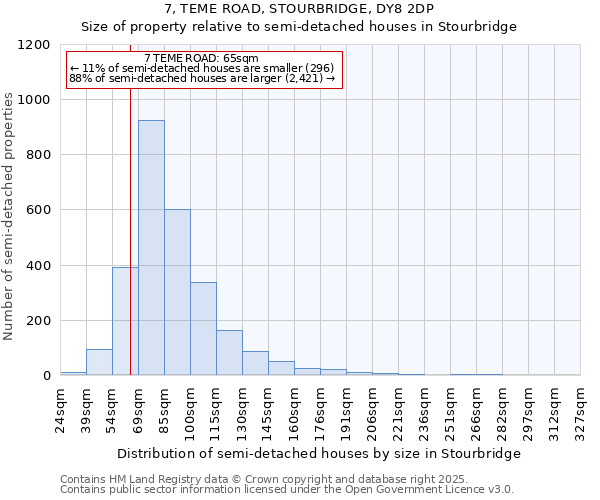 7, TEME ROAD, STOURBRIDGE, DY8 2DP: Size of property relative to semi-detached houses houses in Stourbridge