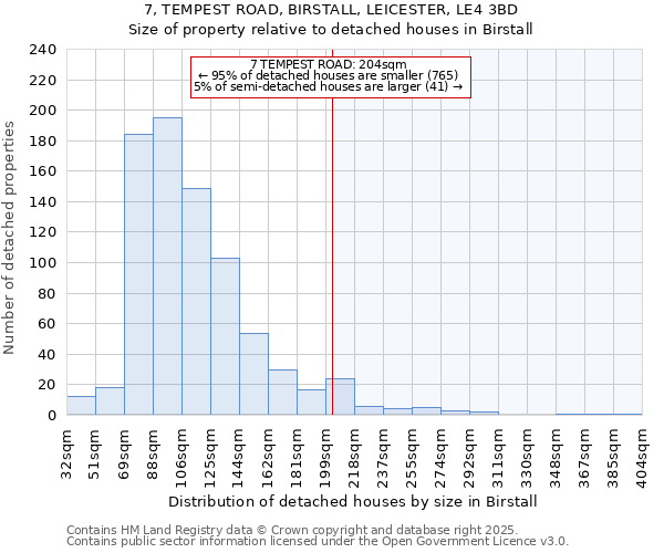 7, TEMPEST ROAD, BIRSTALL, LEICESTER, LE4 3BD: Size of property relative to detached houses houses in Birstall