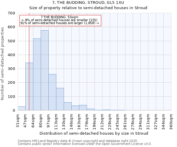 7, THE BUDDING, STROUD, GL5 1XU: Size of property relative to semi-detached houses houses in Stroud