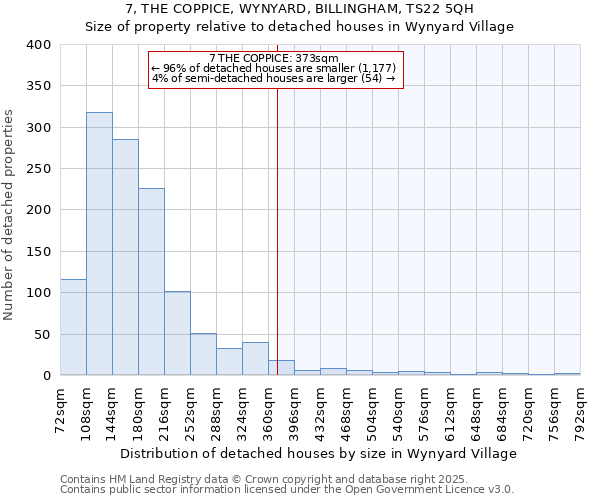 7, THE COPPICE, WYNYARD, BILLINGHAM, TS22 5QH: Size of property relative to detached houses houses in Wynyard Village