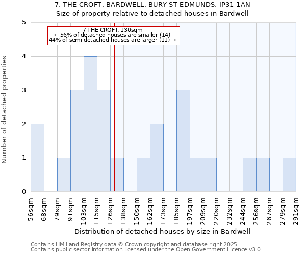 7, THE CROFT, BARDWELL, BURY ST EDMUNDS, IP31 1AN: Size of property relative to detached houses houses in Bardwell