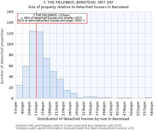 7, THE FIELDINGS, BANSTEAD, SM7 2HF: Size of property relative to detached houses houses in Banstead